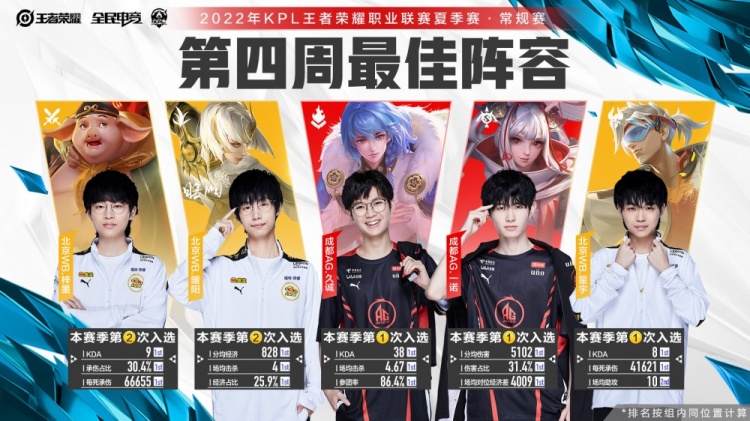 应用高科技