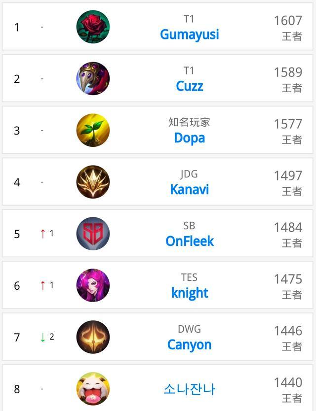 的足球生涯 的足球生涯