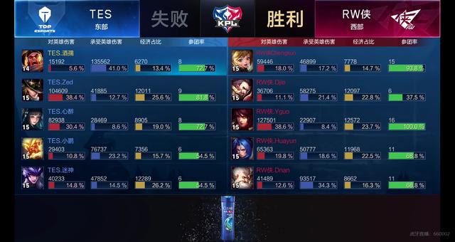 球队的潜力 球队的潜力