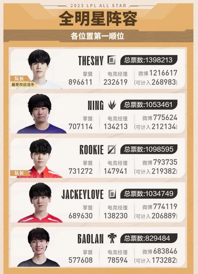 关键战术调 关键战术调